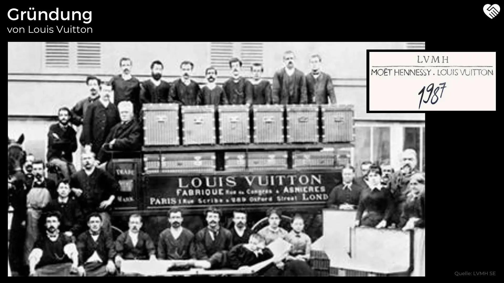 Louis Vuitton Gründung