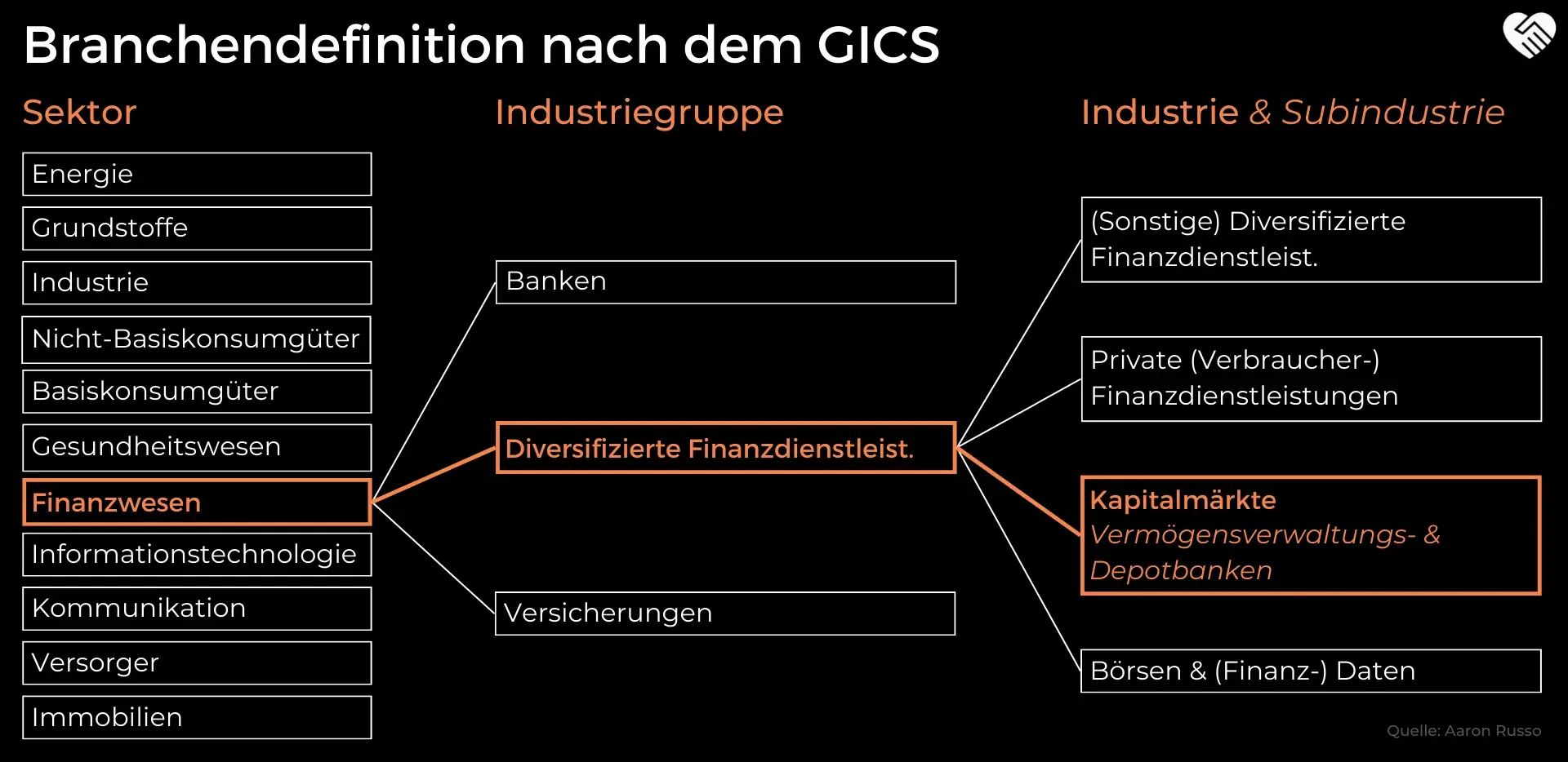Partners Group Aktie Analyse - Alternative Investments aus der Schweiz