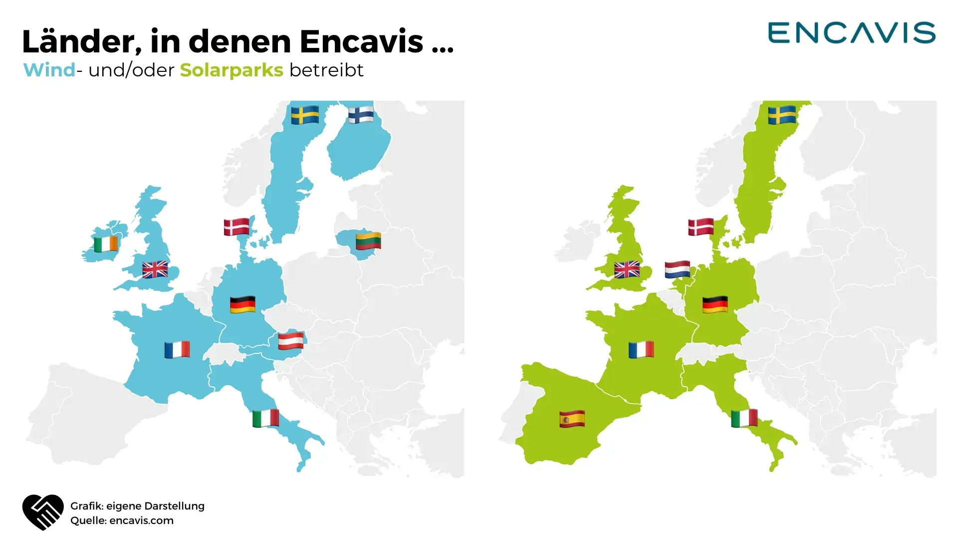 Encavis Aktie Analyse - Grüne Zahlen im Depot mit grüner Energie