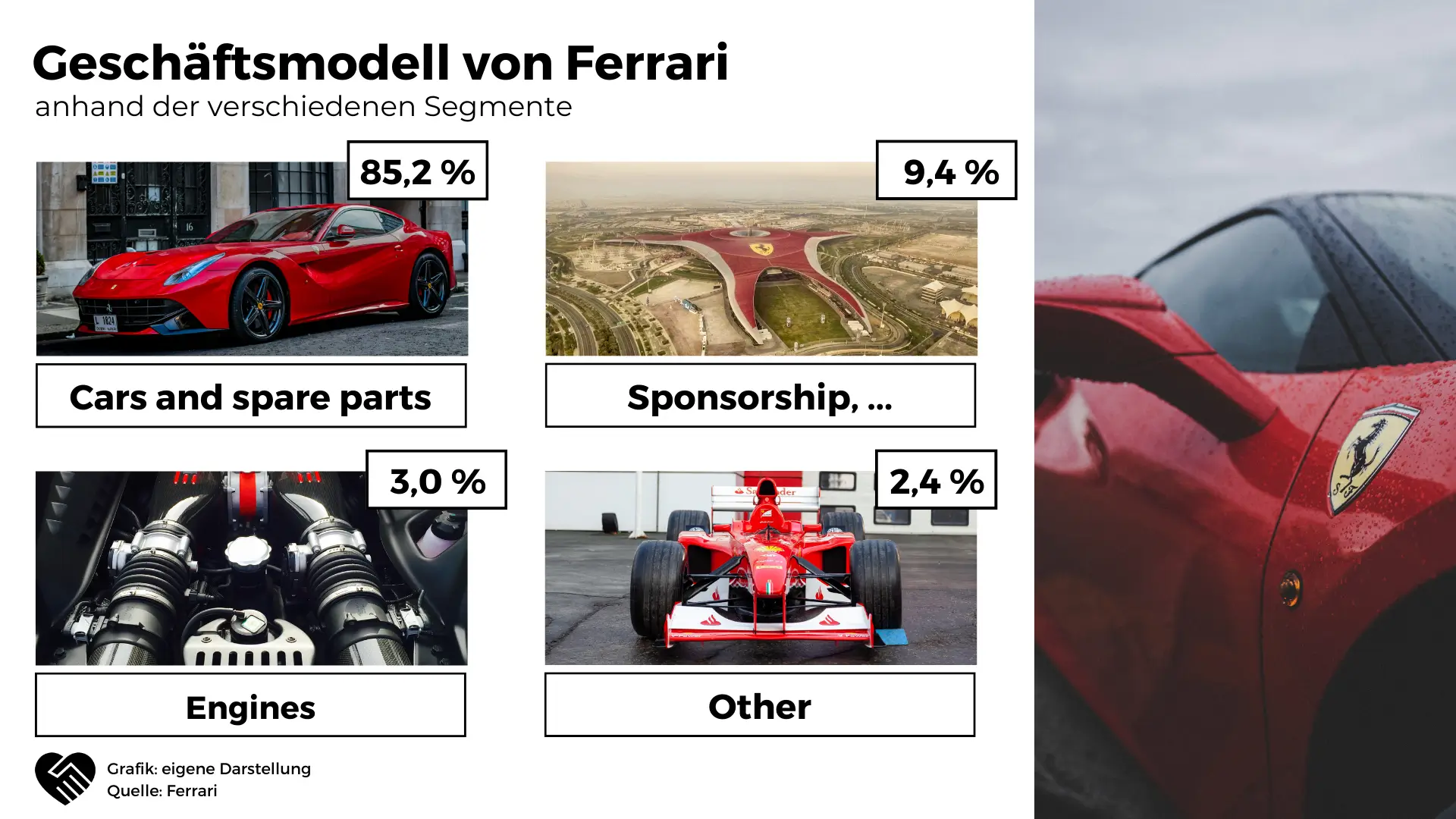 Geschäftsmodell der Ferrari Aktie