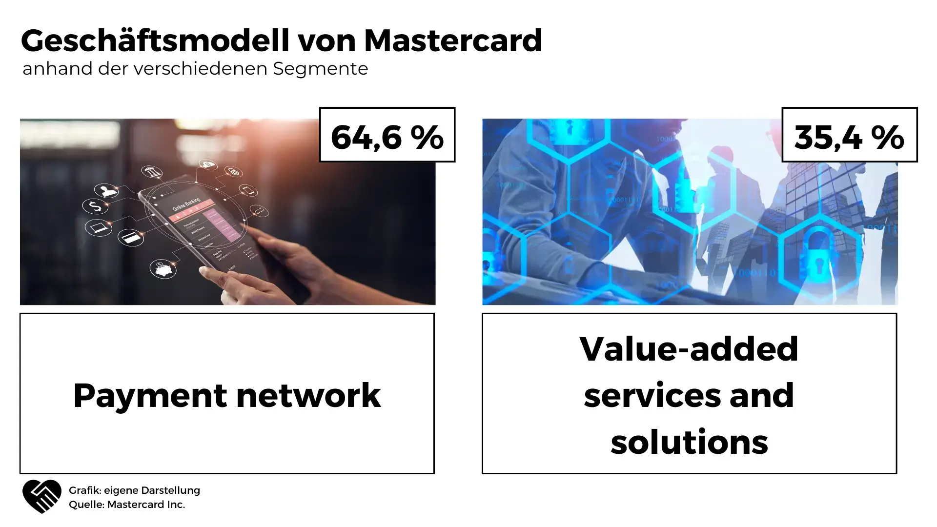Mastercard Aktie Geschäftsmodell