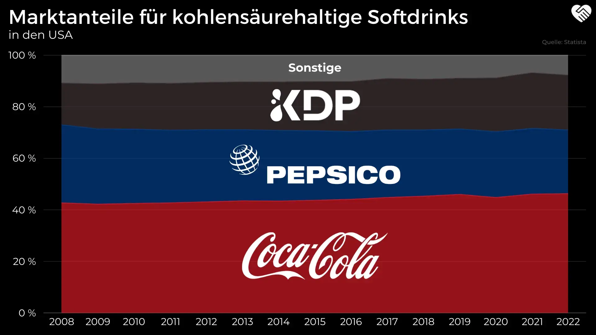 Pepsi Aktie Analyse - Die bessere Coca-Cola Alternative?