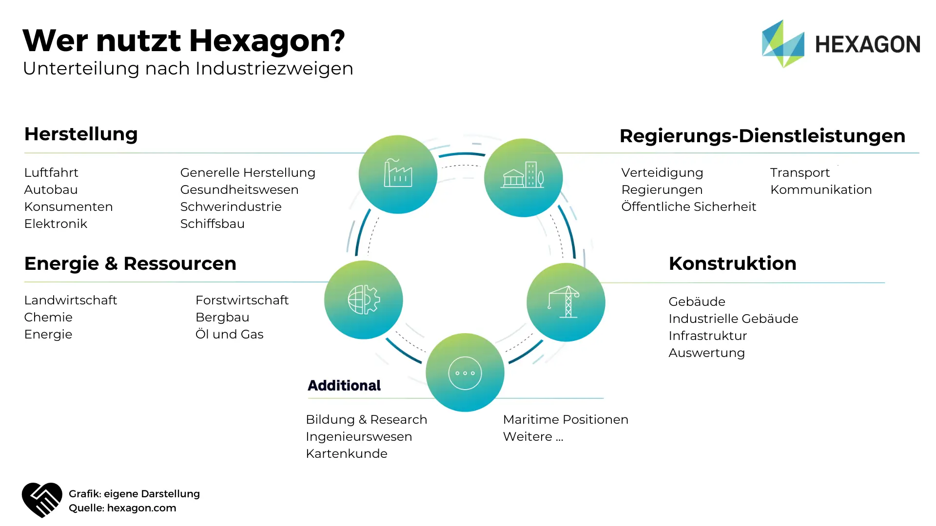 Hexagon Aktie Analyse - Innovation aus Schweden