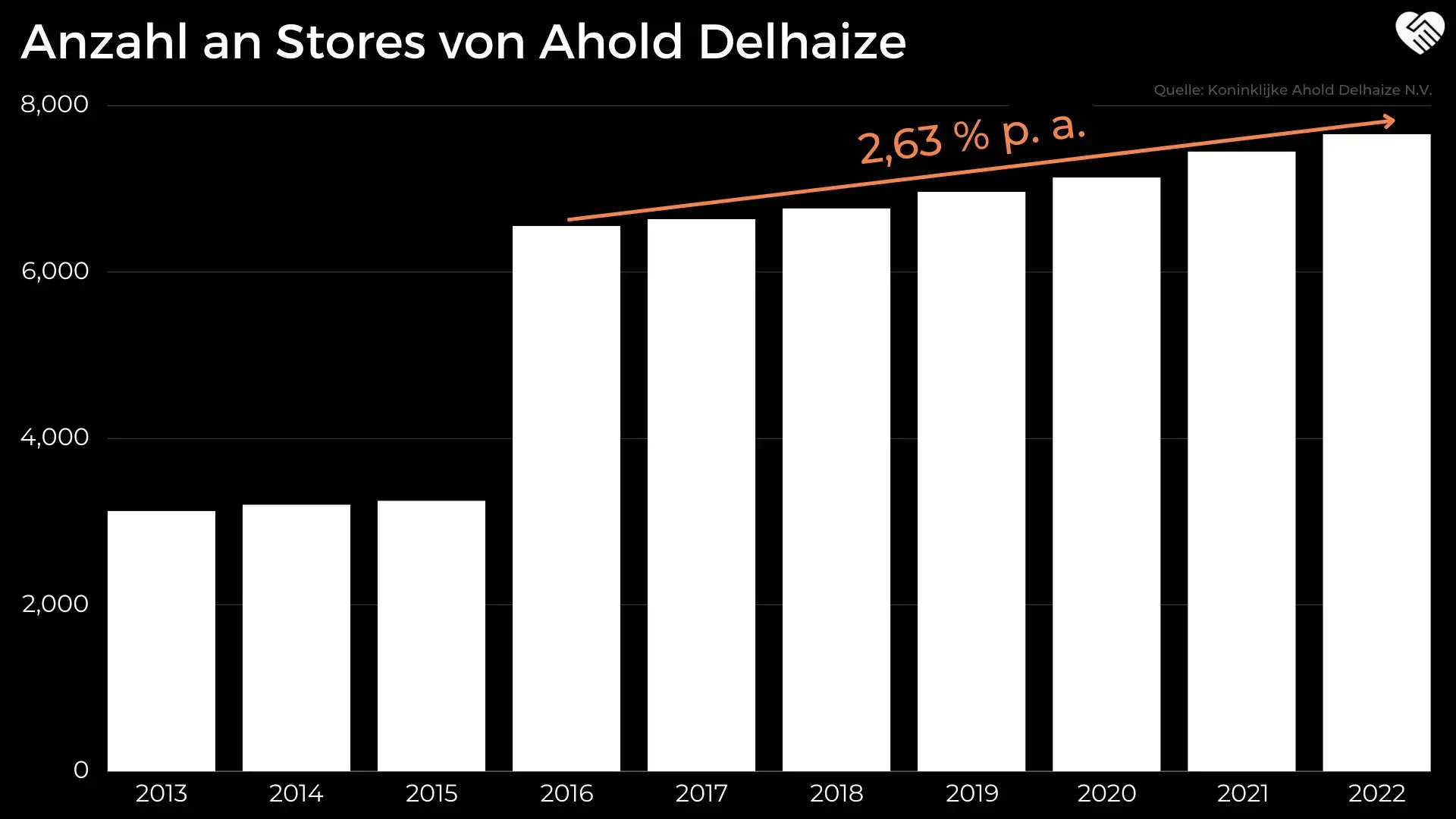 Ahold Delhaize Aktie Analyse - König des Einzelhandels
