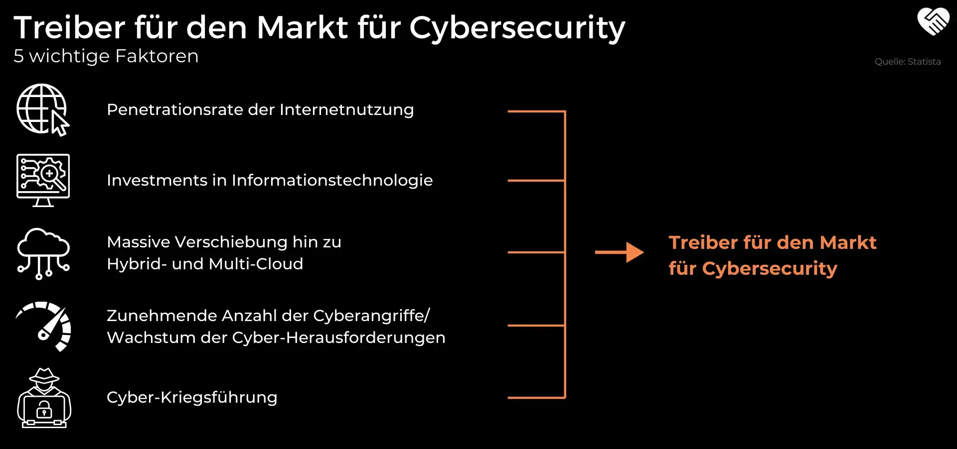 5 wichtige Faktoren für den Markt für Cyber Security