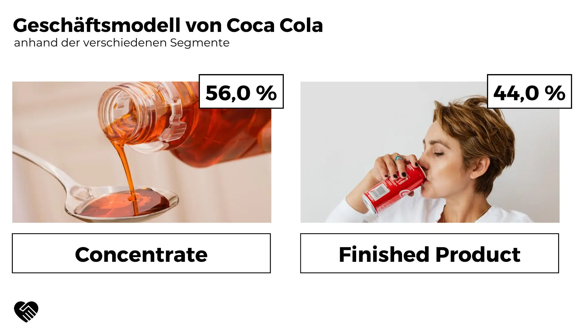 Coca Cola Aktie Analyse - Erfrischende Renditen?