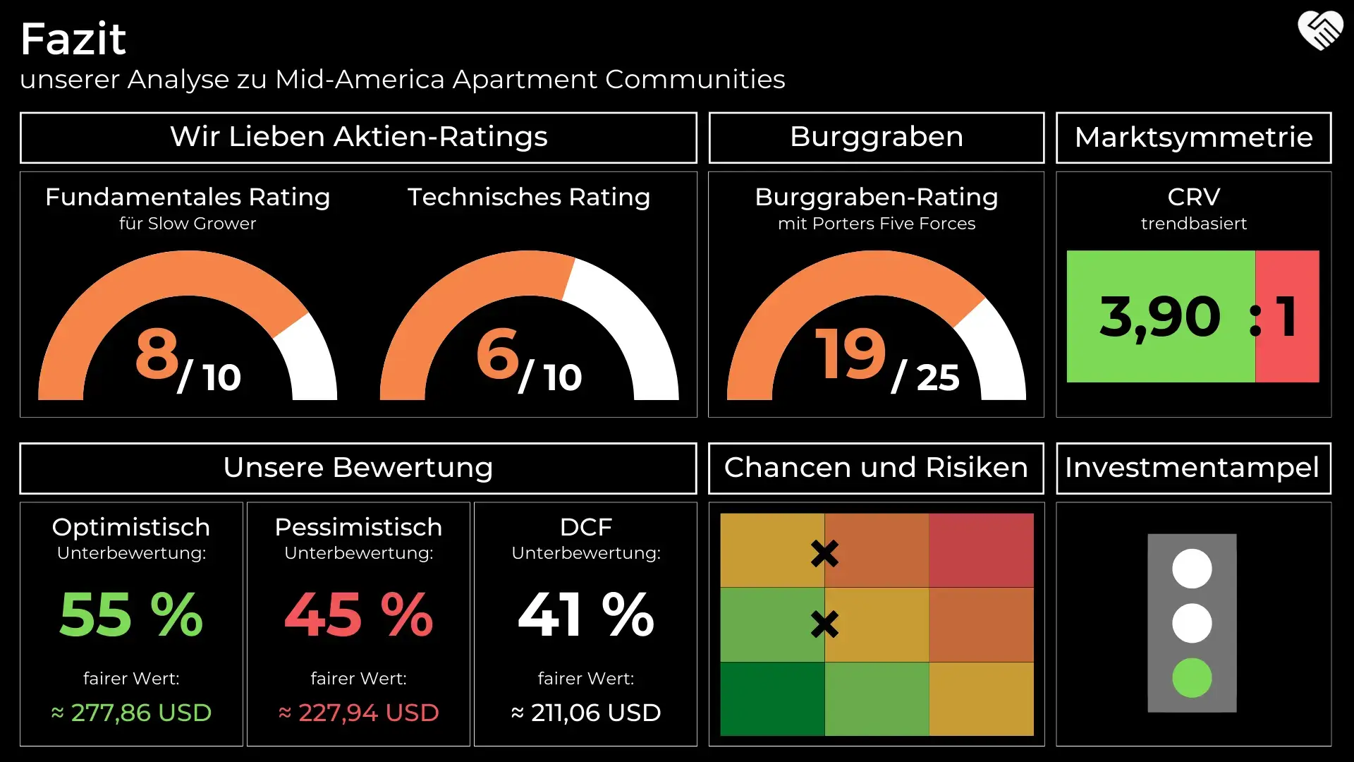 Mid-America Apartment Communities Aktie Analyse - Der beste REIT aus den USA?