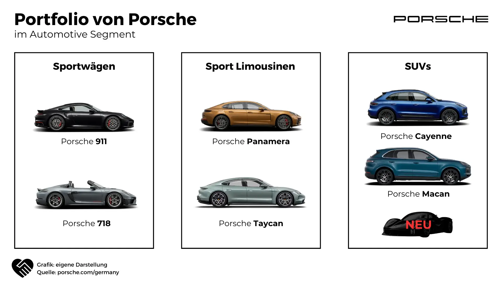Porsche Aktie Analyse - Ist das IPO kaufenswert?