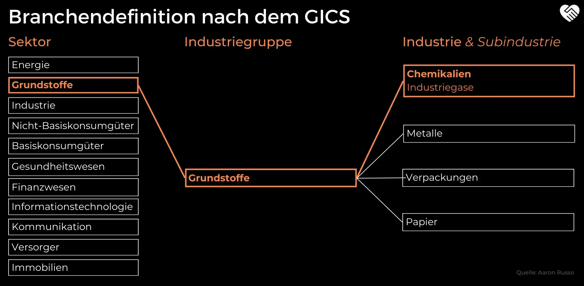 Linde Aktie Analyse - Gibt das Unternehmen auch in Zukunft Gas?