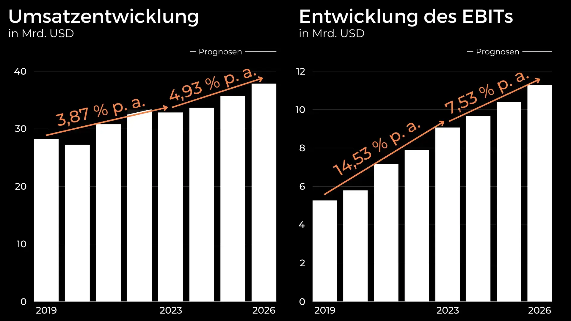 Linde Aktie Analyse - Gibt das Unternehmen auch in Zukunft Gas?