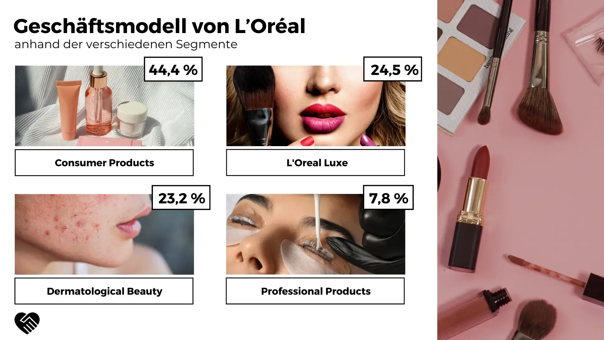 Geschäftsmodell der L’Oréal Aktie in unserer Analyse