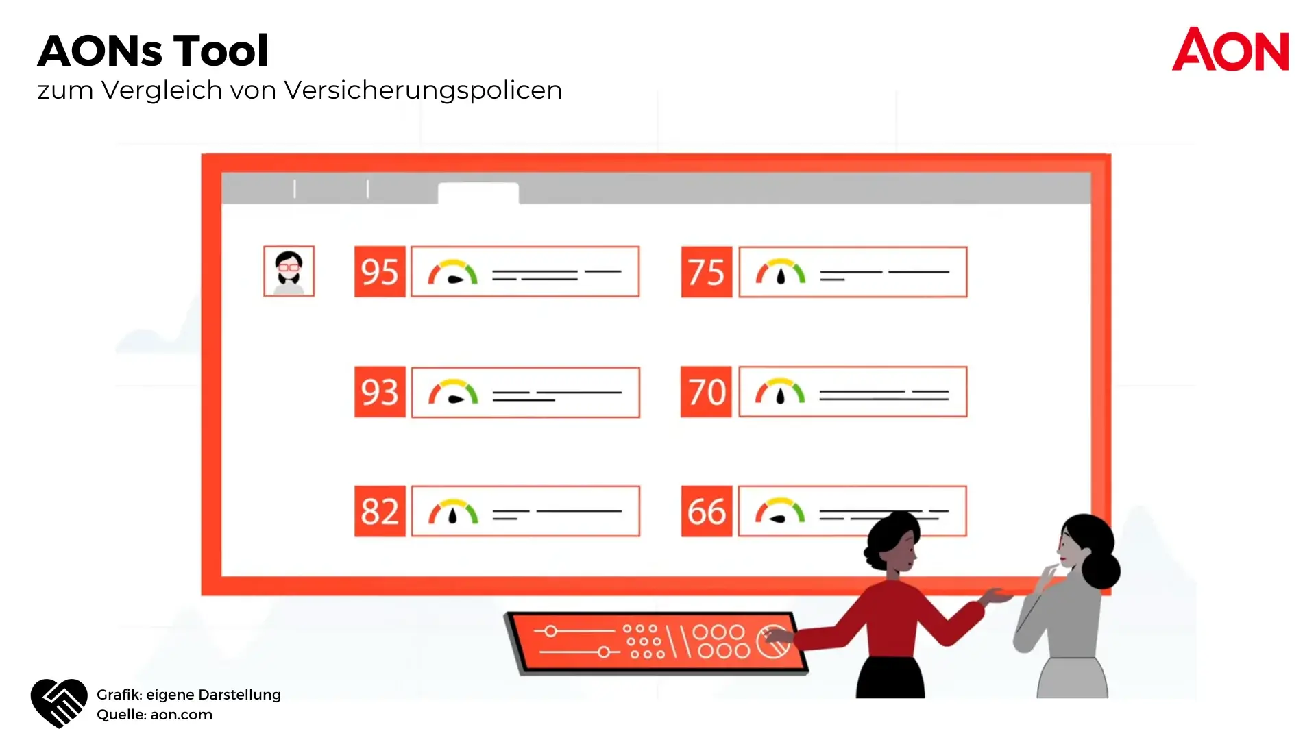 Aon Aktie Analyse - Die beste Aktie der Versicherungsbranche?