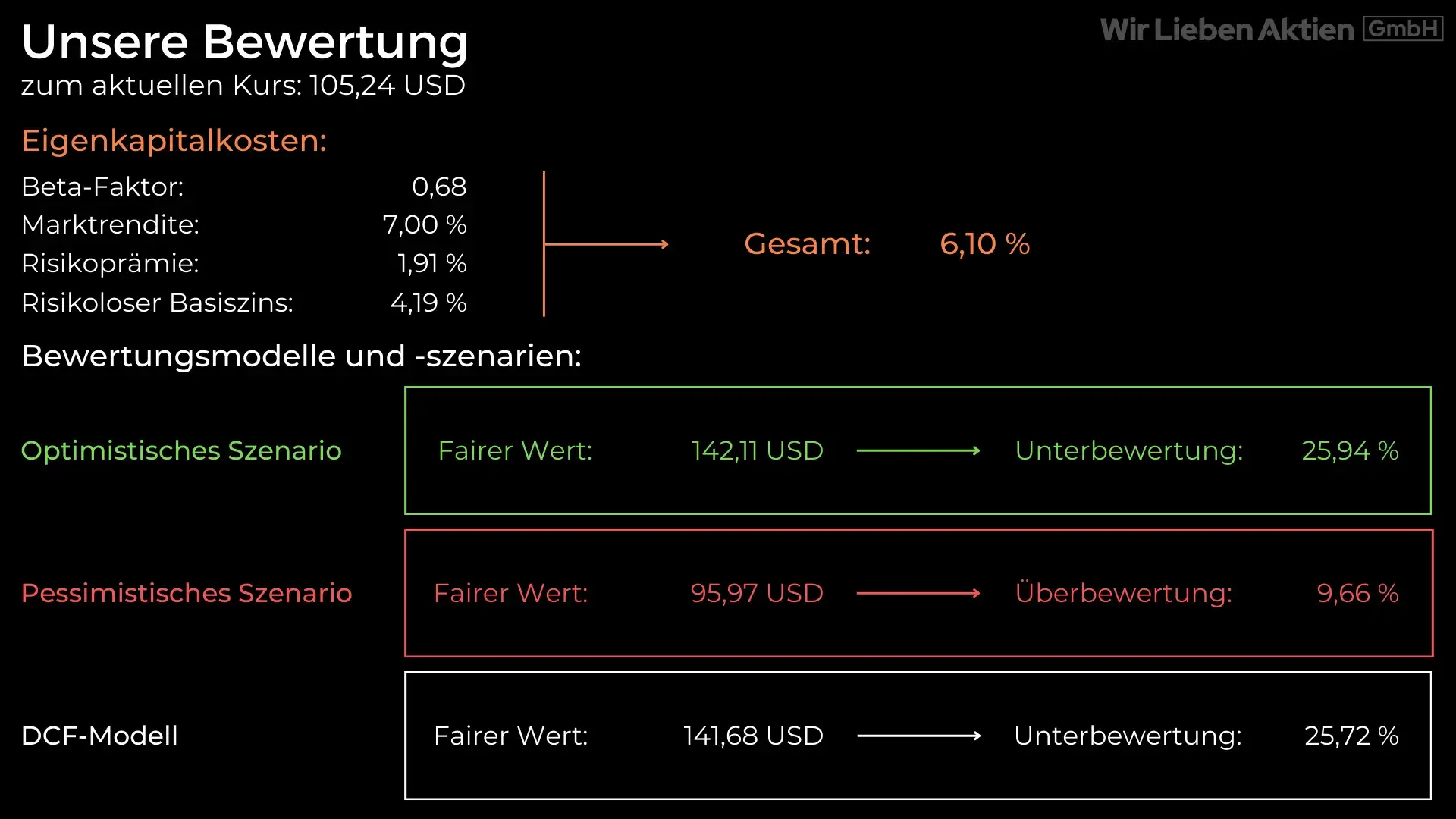 Abbott Aktie Analyse - Kaufenswerter Rücksetzer bei Dauerläufer der Gesundheitsbranche?