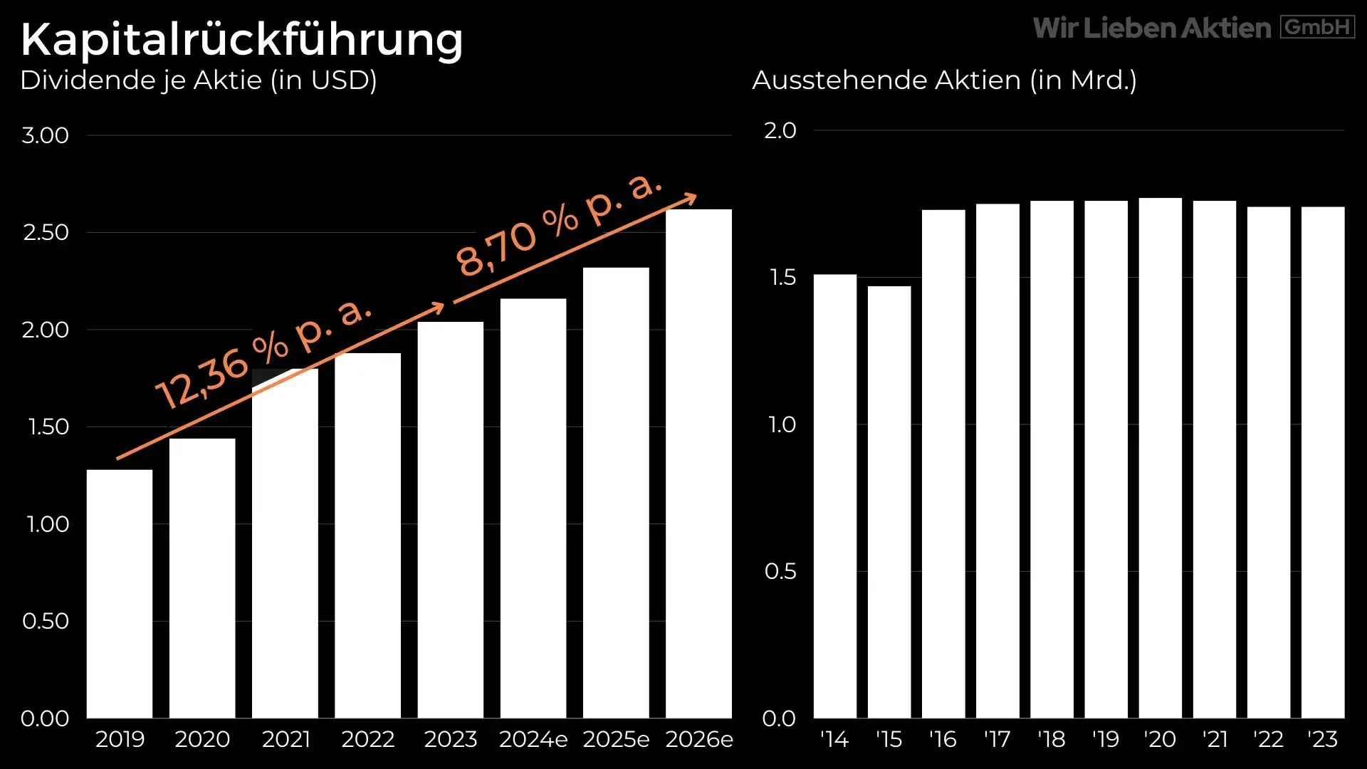 Abbott Aktie Analyse - Kaufenswerter Rücksetzer bei Dauerläufer der Gesundheitsbranche?