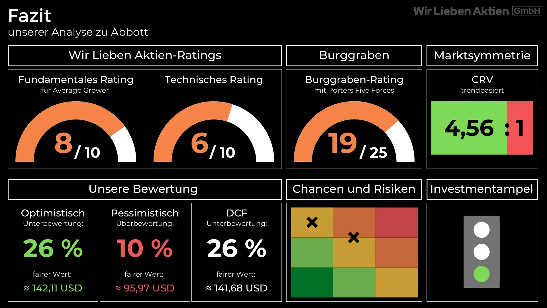 Abbott Aktie Analyse - Kaufenswerter Rücksetzer bei Dauerläufer der Gesundheitsbranche?