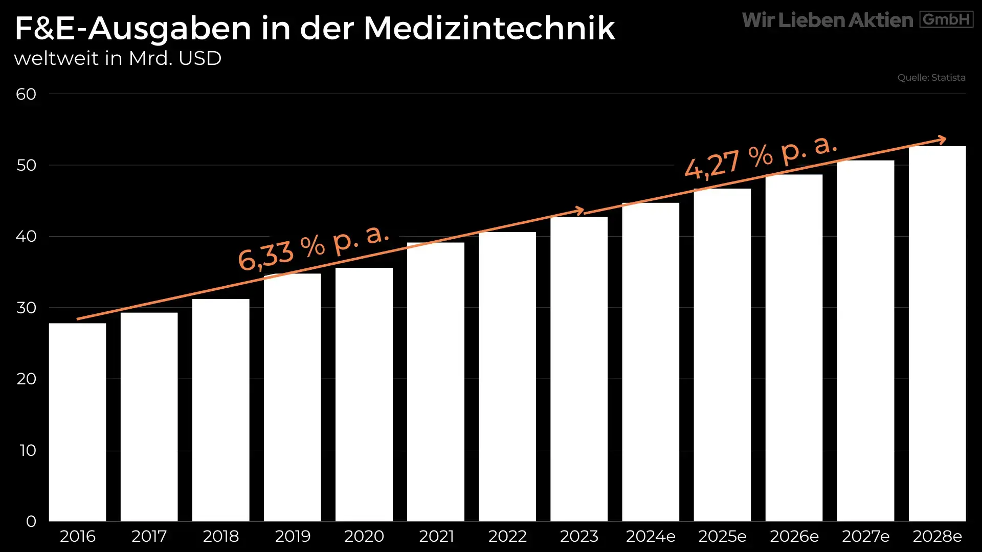 Abbott Aktie Analyse - Kaufenswerter Rücksetzer bei Dauerläufer der Gesundheitsbranche?