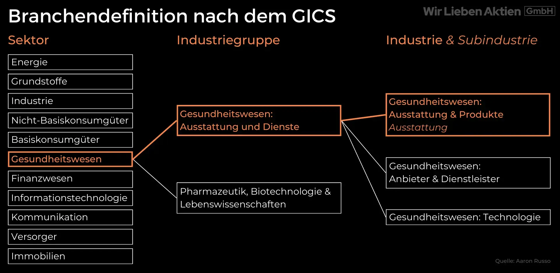 Abbott Aktie Analyse - Kaufenswerter Rücksetzer bei Dauerläufer der Gesundheitsbranche?