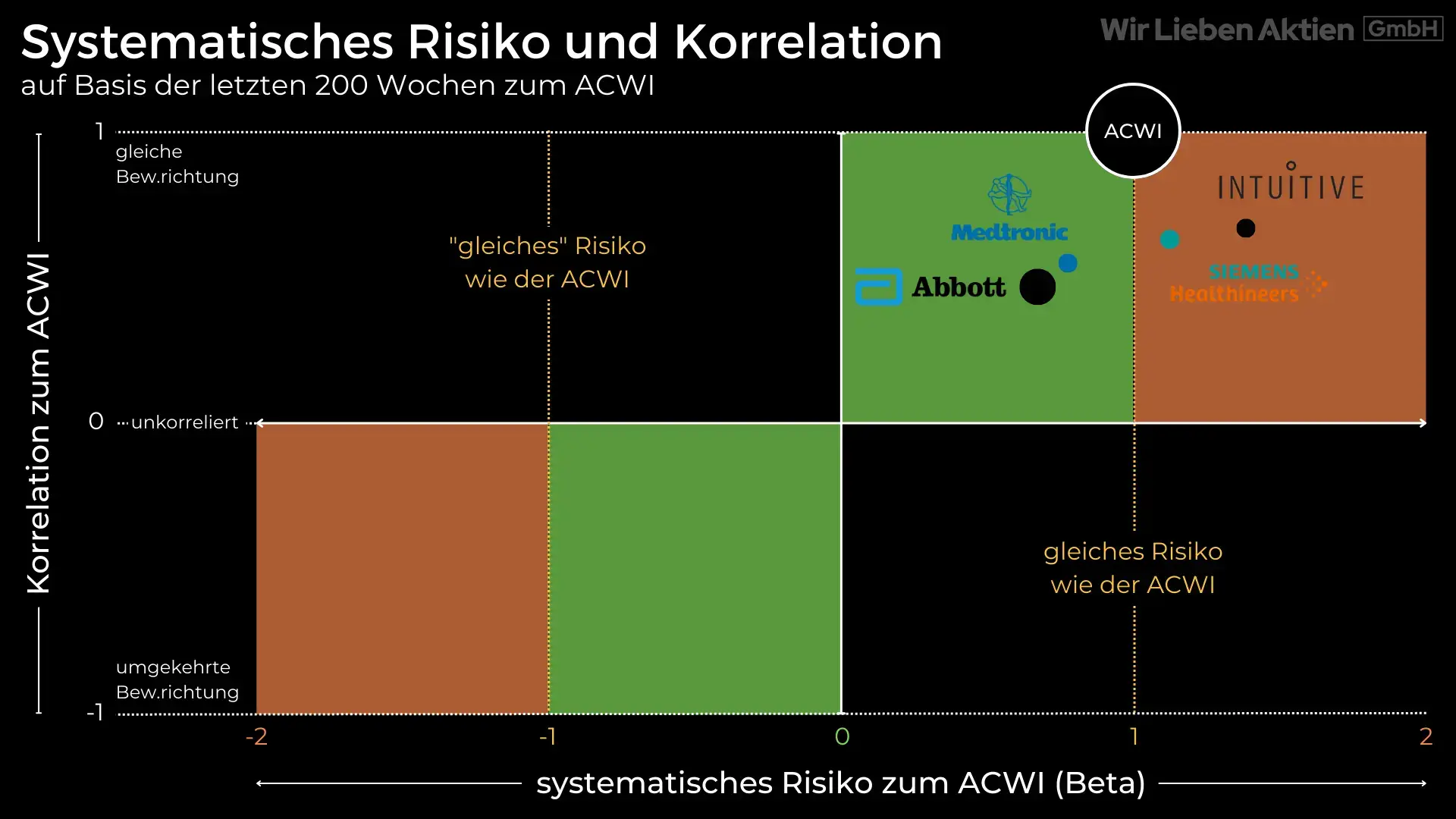 Abbott Aktie Analyse - Kaufenswerter Rücksetzer bei Dauerläufer der Gesundheitsbranche?