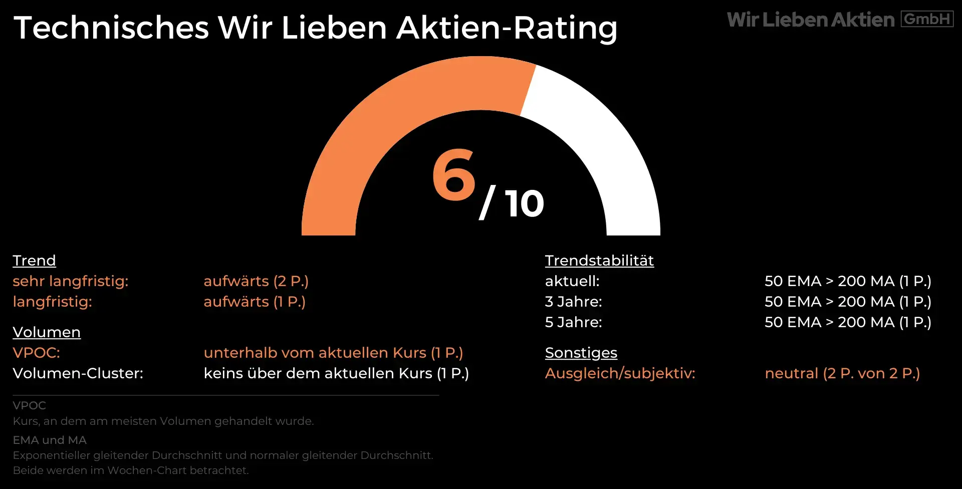 Abbott Aktie Analyse - Kaufenswerter Rücksetzer bei Dauerläufer der Gesundheitsbranche?