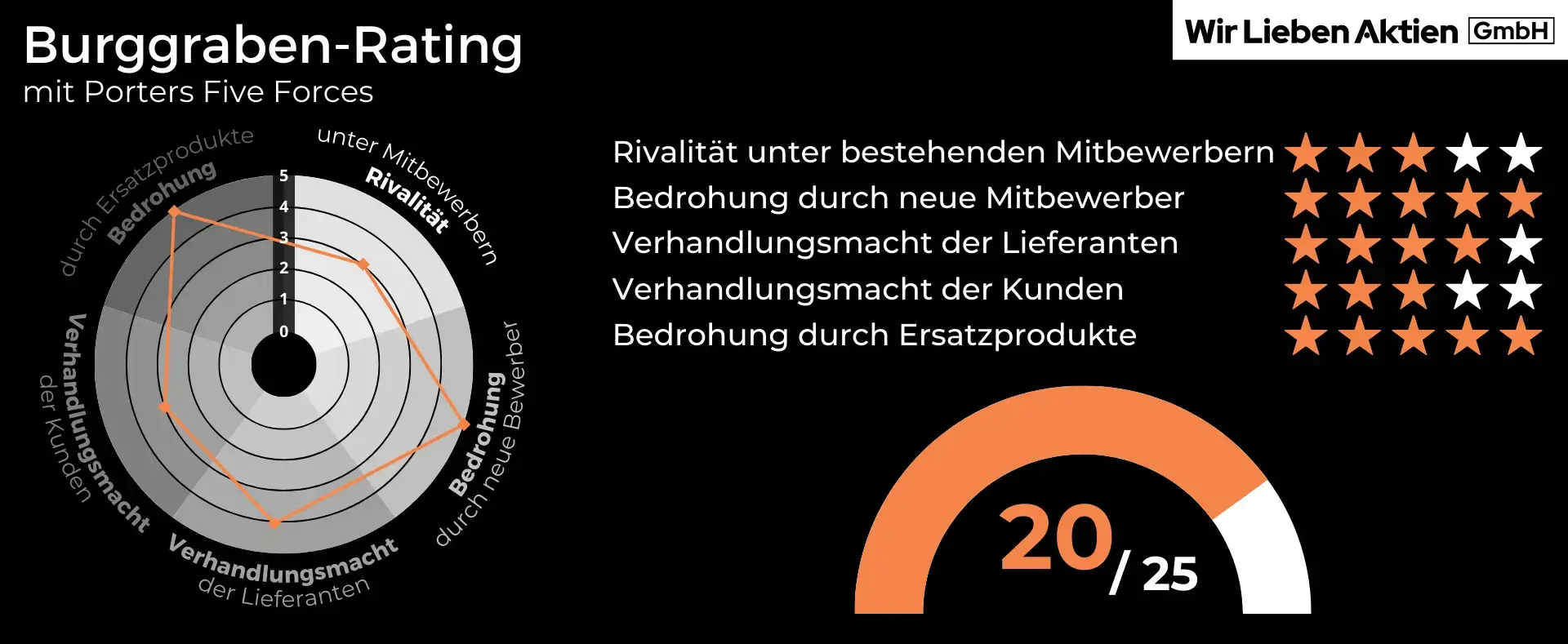 Aon Aktie Analyse - Die beste Aktie der Versicherungsbranche?