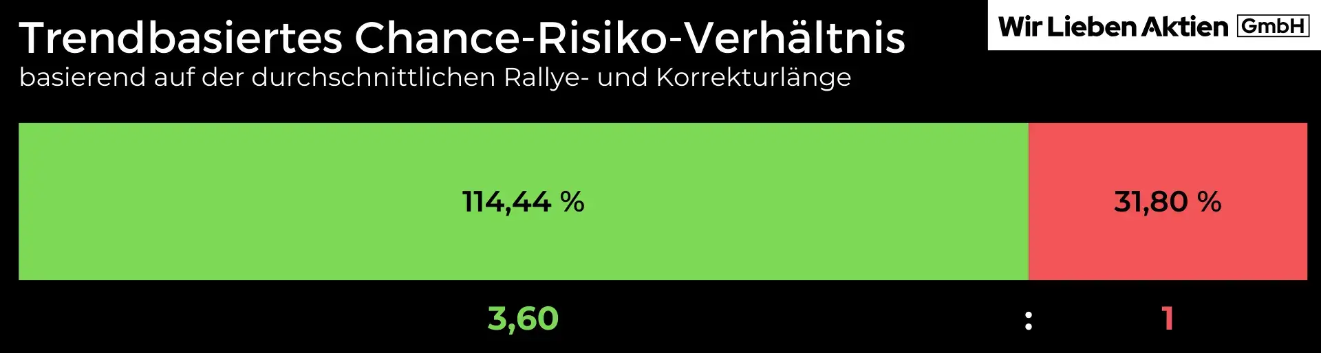 Aon Aktie Analyse - Die beste Aktie der Versicherungsbranche?