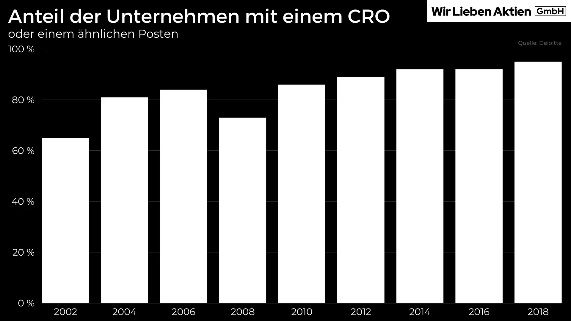 Aon Aktie Analyse - Die beste Aktie der Versicherungsbranche?