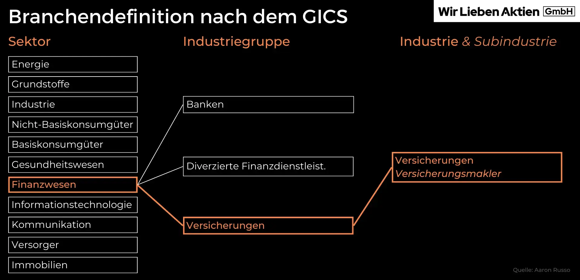 Aon Aktie Analyse - Die beste Aktie der Versicherungsbranche?