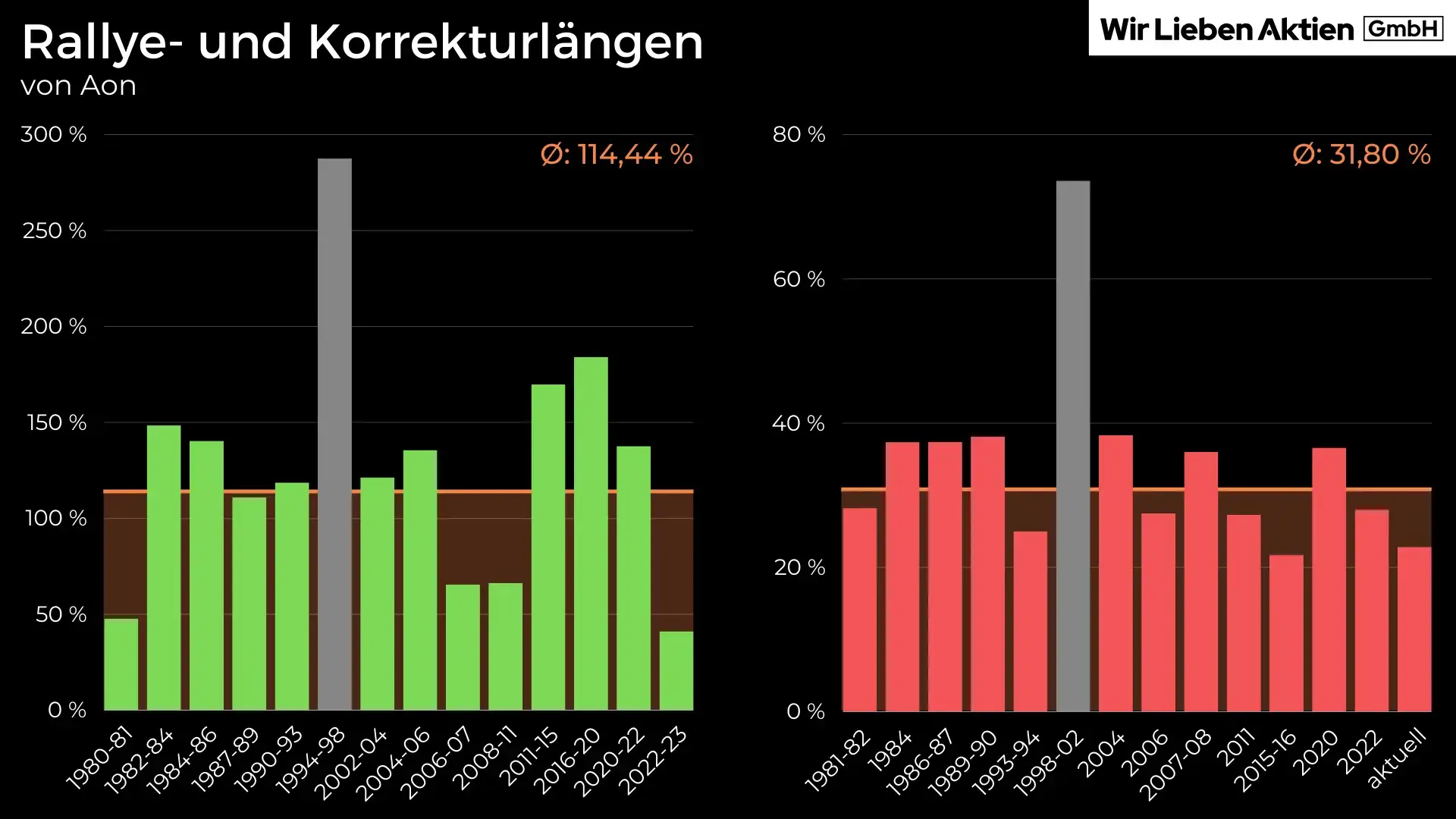 Aon Aktie Analyse - Die beste Aktie der Versicherungsbranche?