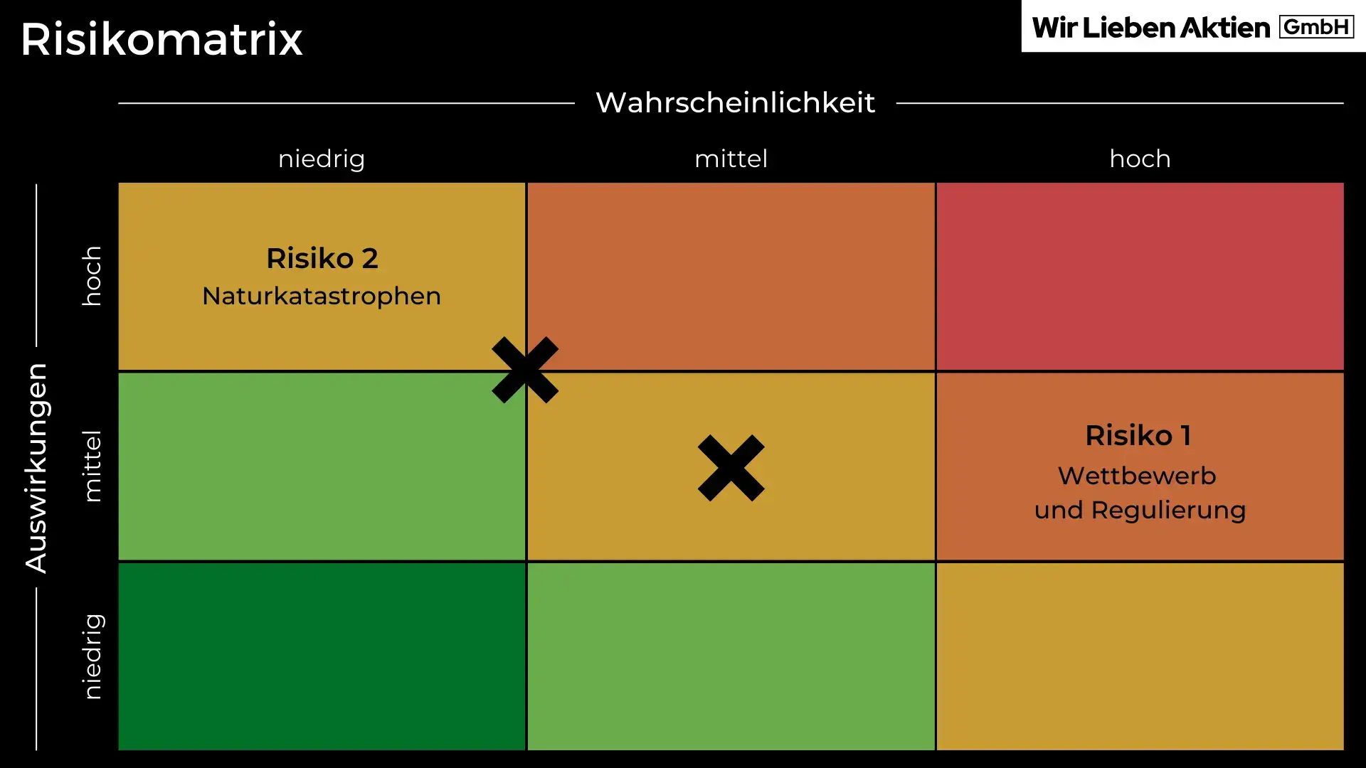 Aon Aktie Analyse - Die beste Aktie der Versicherungsbranche?