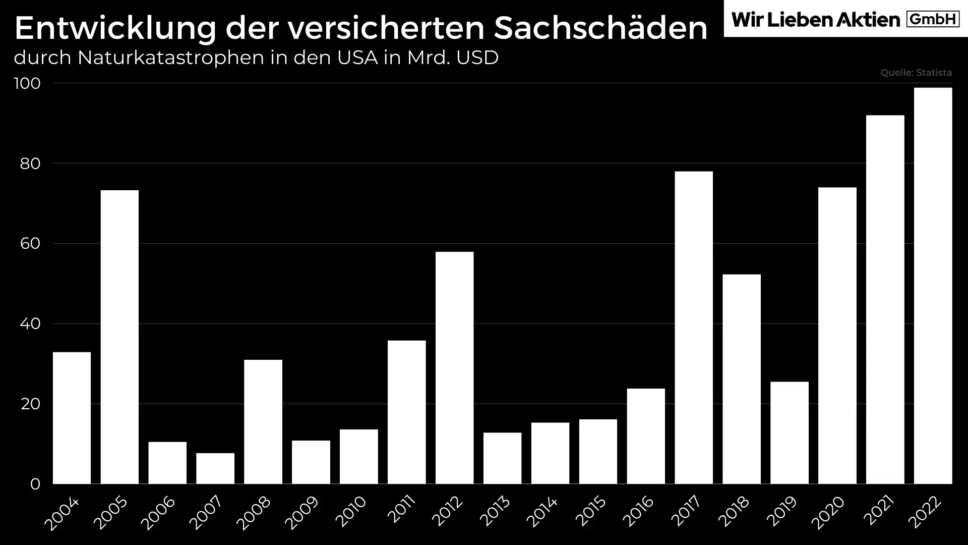 Aon Aktie Analyse - Die beste Aktie der Versicherungsbranche?