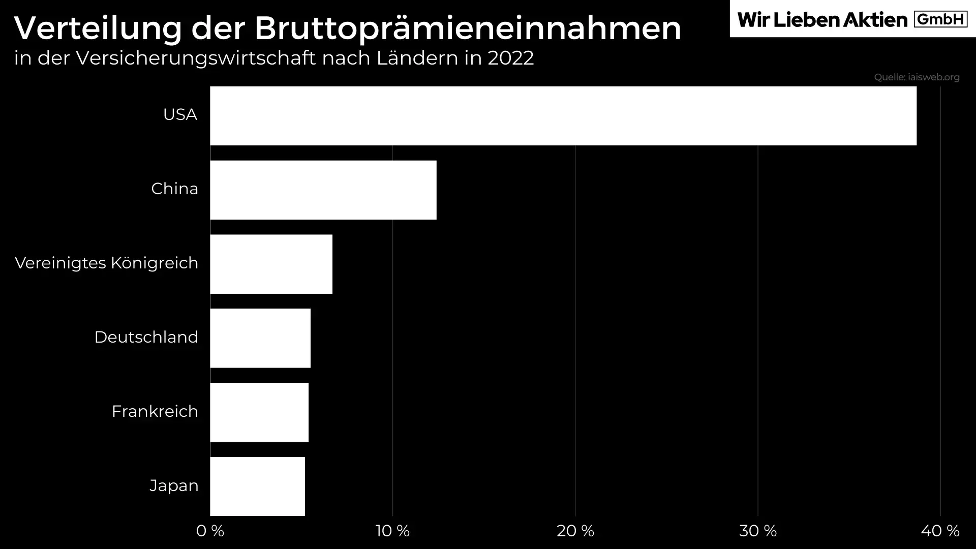 Aon Aktie Analyse - Die beste Aktie der Versicherungsbranche?