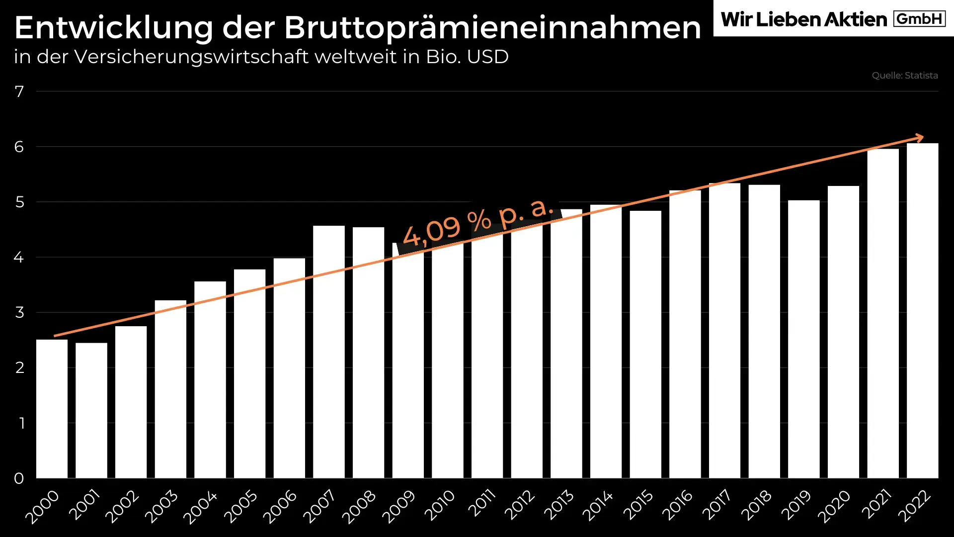 Aon Aktie Analyse - Die beste Aktie der Versicherungsbranche?