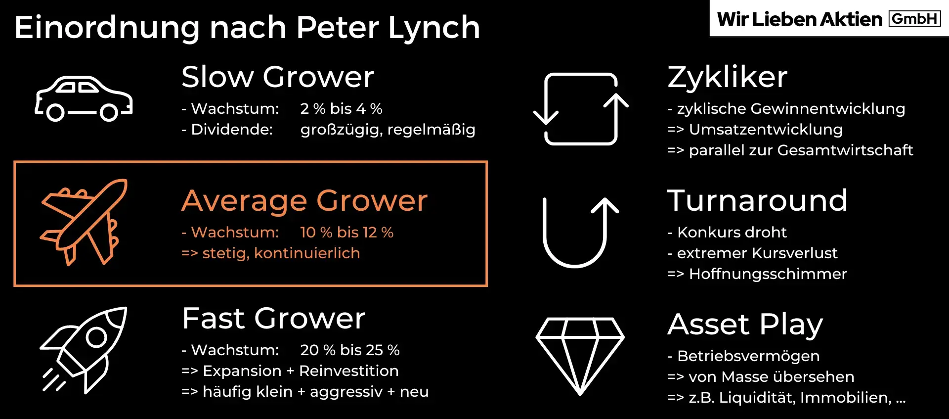 Aon Aktie Analyse - Die beste Aktie der Versicherungsbranche?