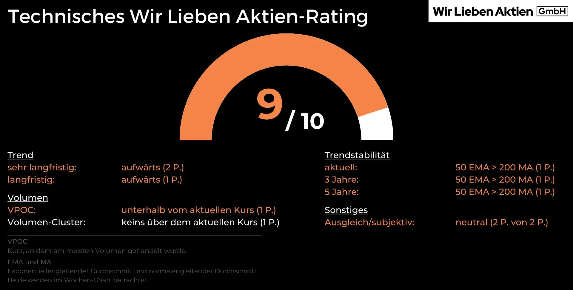 Aon Aktie Analyse - Die beste Aktie der Versicherungsbranche?