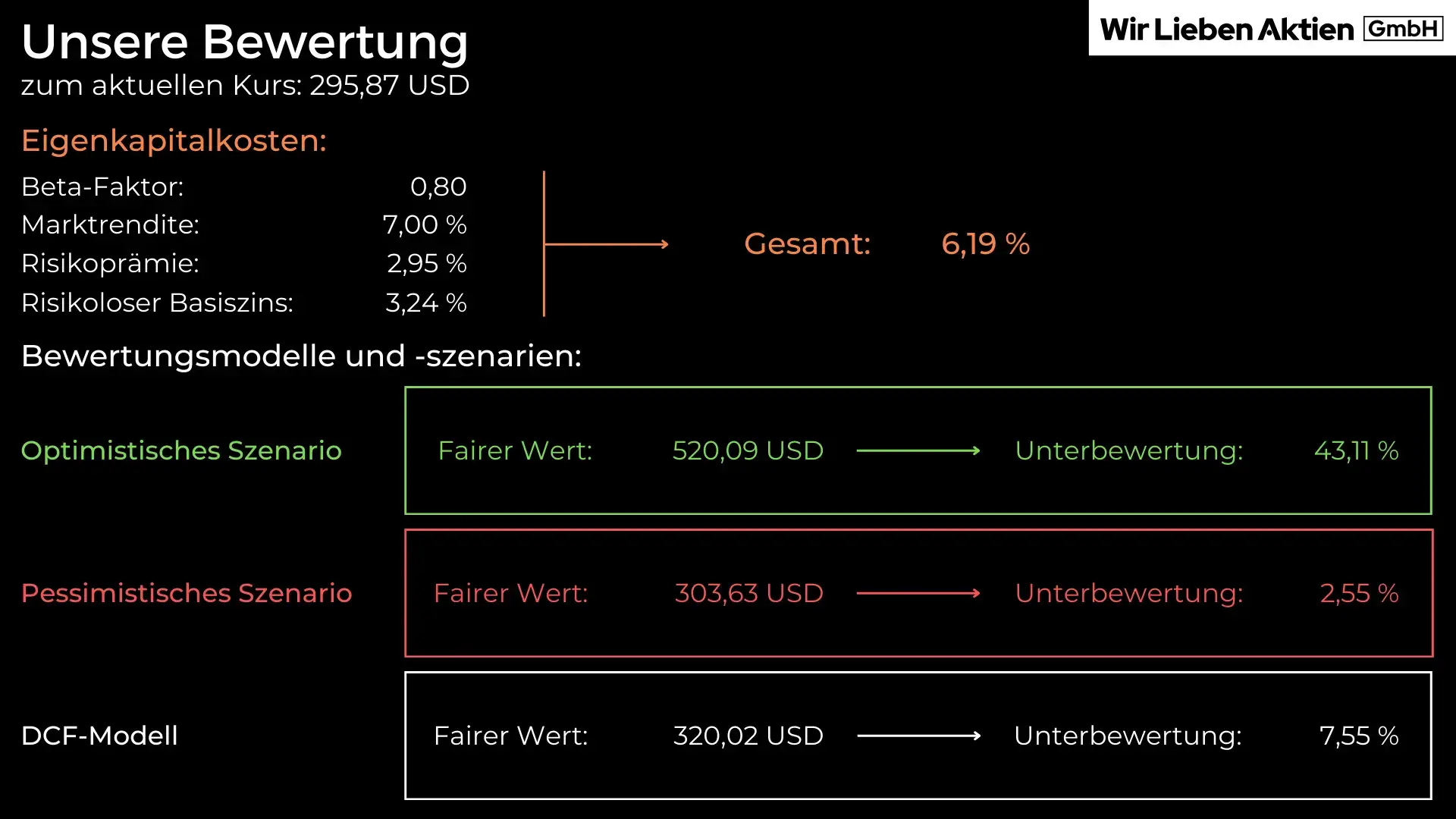 Aon Aktie Analyse - Die beste Aktie der Versicherungsbranche?