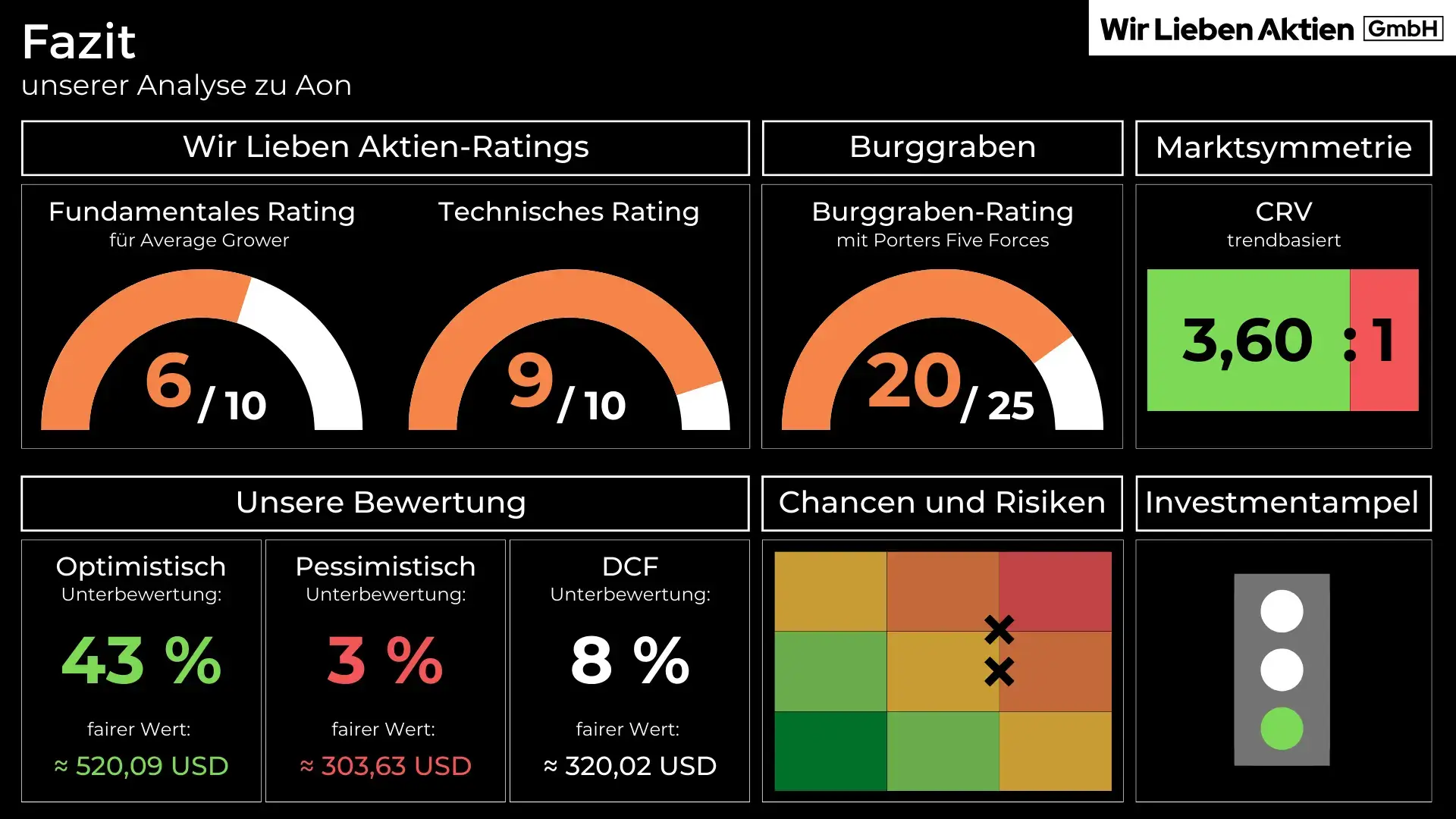 Aon Aktie Analyse - Die beste Aktie der Versicherungsbranche?