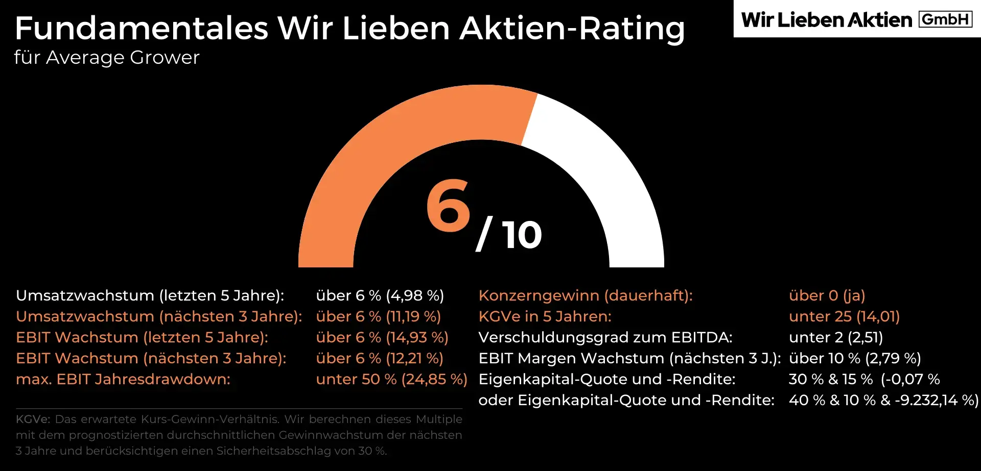 Aon Aktie Analyse - Die beste Aktie der Versicherungsbranche?