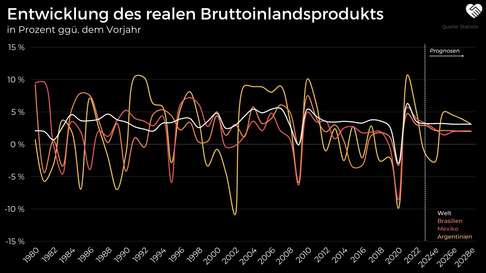 Die 9 besten Aktien aus Lateinamerika