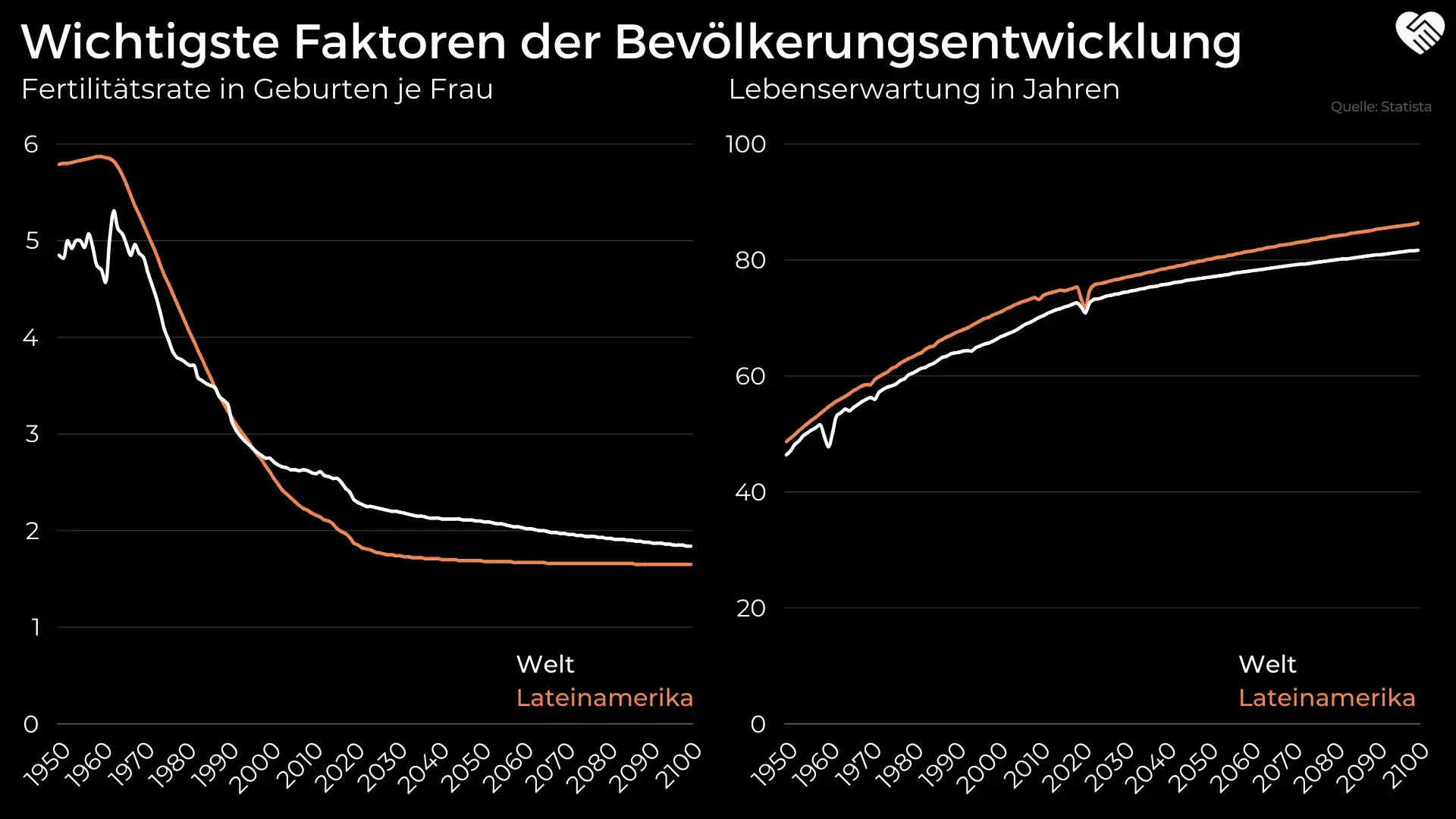 Die 9 besten Aktien aus Lateinamerika