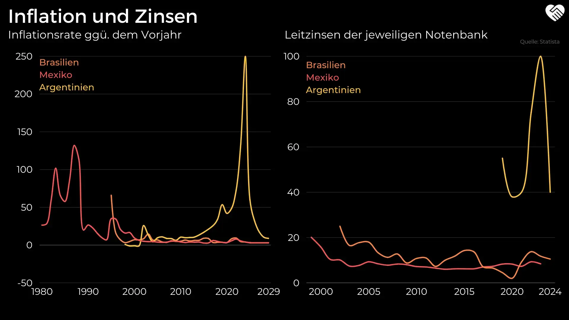 Die 9 besten Aktien aus Lateinamerika