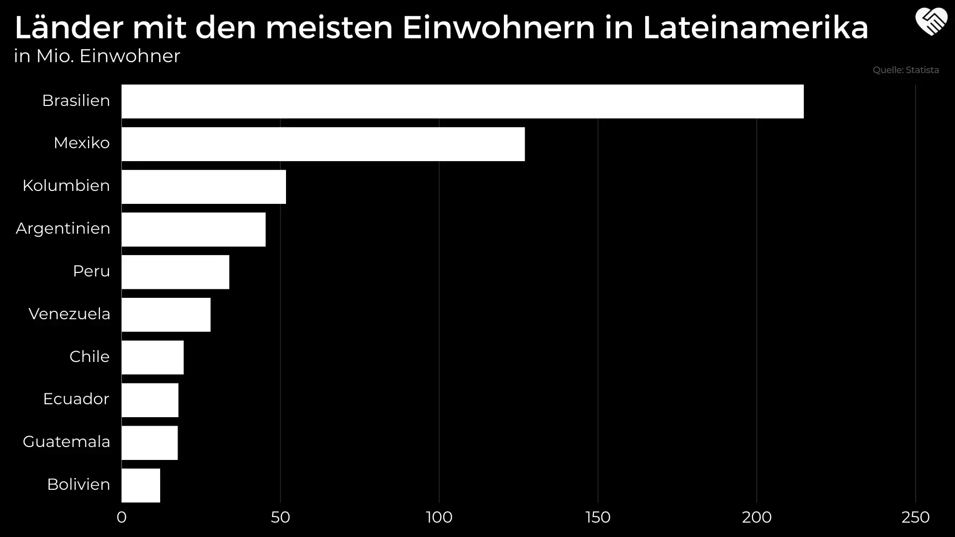 Die 9 besten Aktien aus Lateinamerika