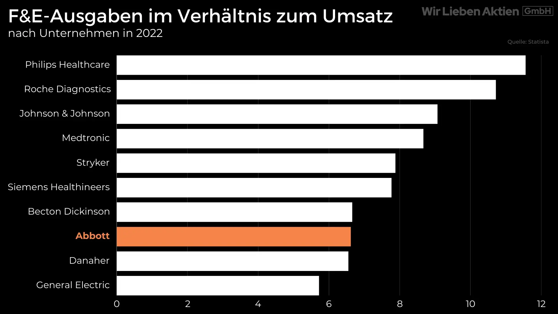 Abbott Aktie Analyse - Kaufenswerter Rücksetzer bei Dauerläufer der Gesundheitsbranche?