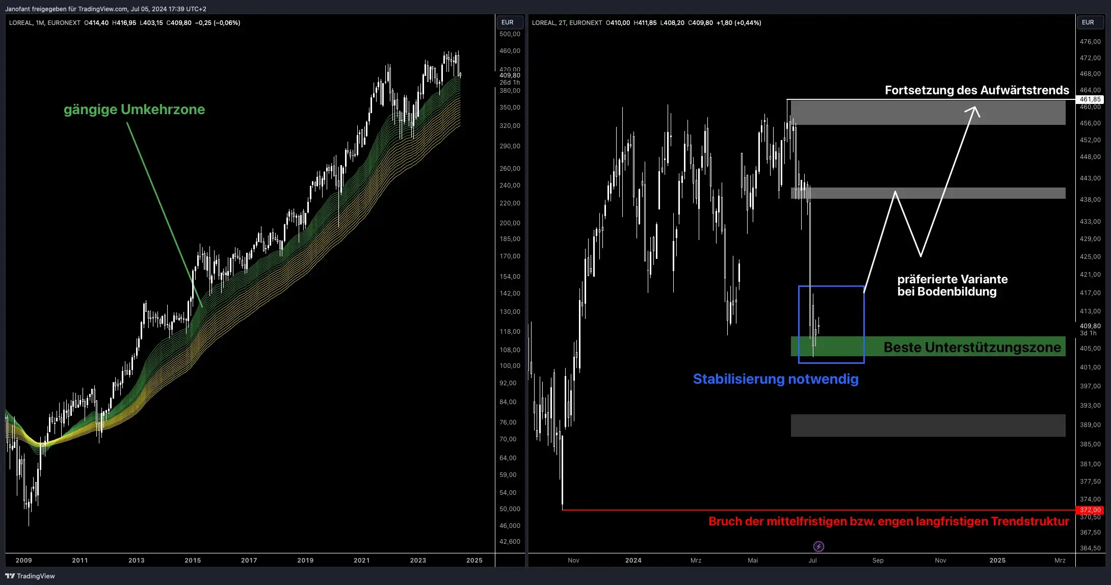 Ist der Turnaround der China-Aktien abgesagt?