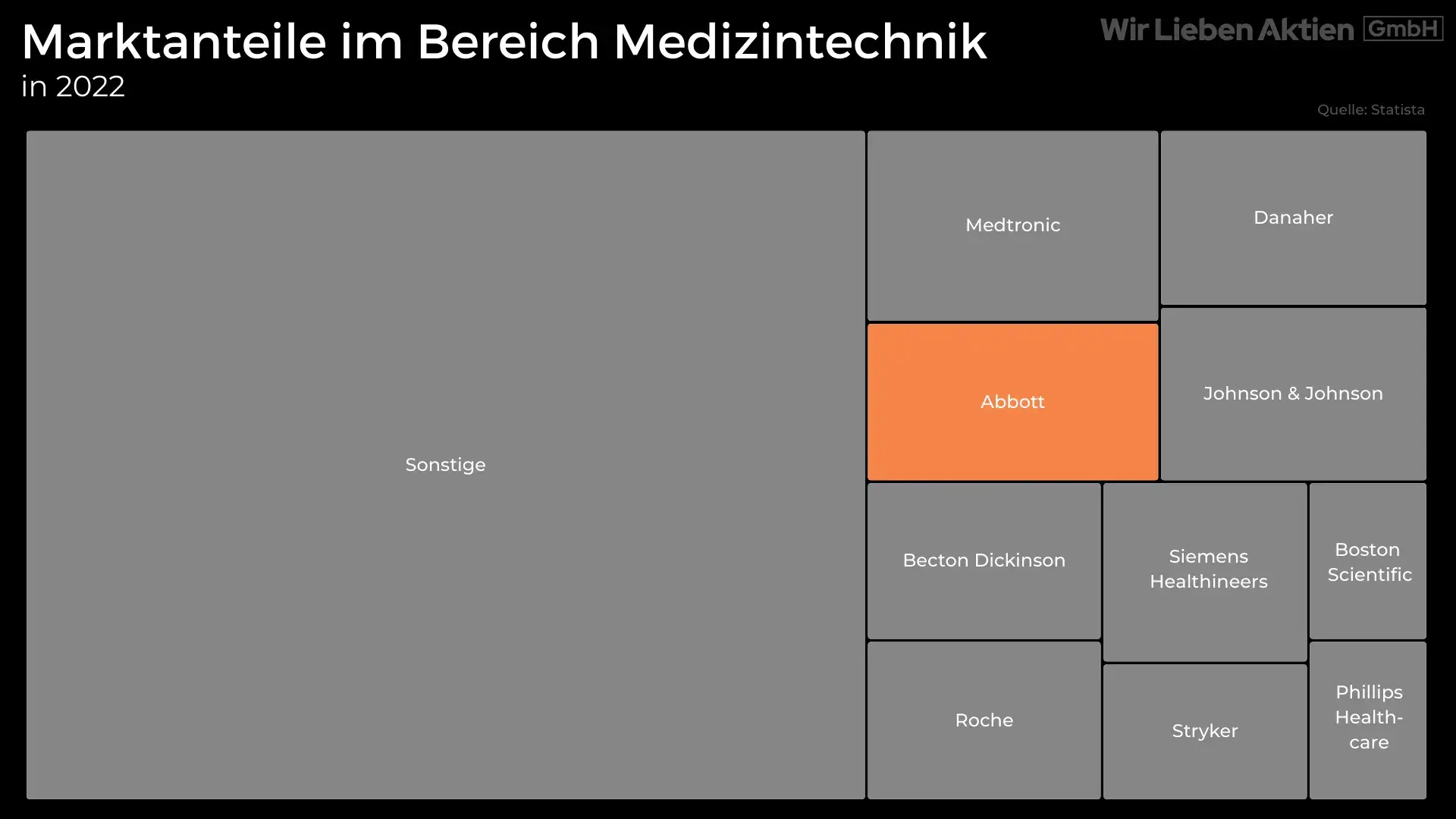 Abbott Aktie Analyse - Kaufenswerter Rücksetzer bei Dauerläufer der Gesundheitsbranche?