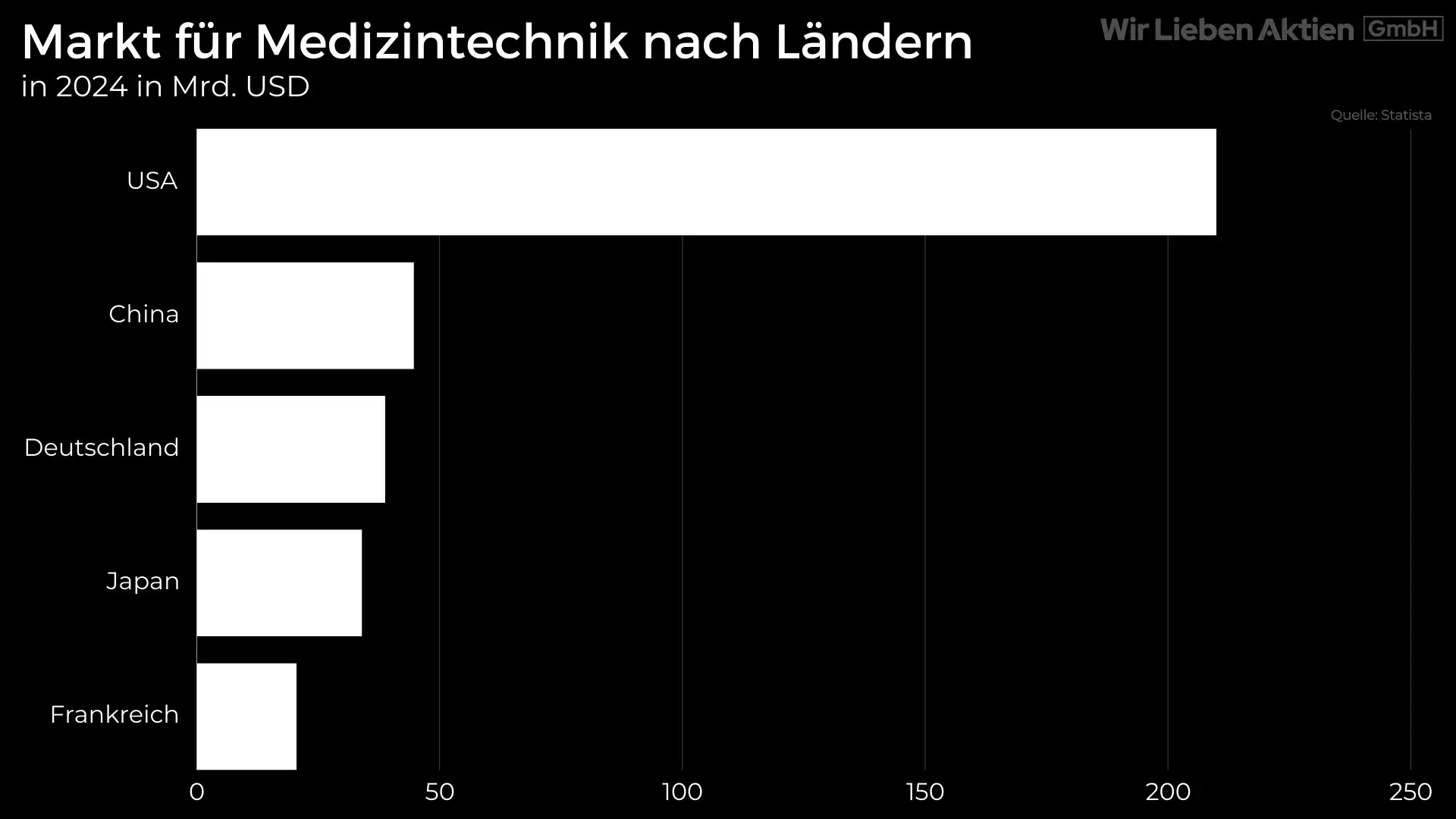 Abbott Aktie Analyse - Kaufenswerter Rücksetzer bei Dauerläufer der Gesundheitsbranche?