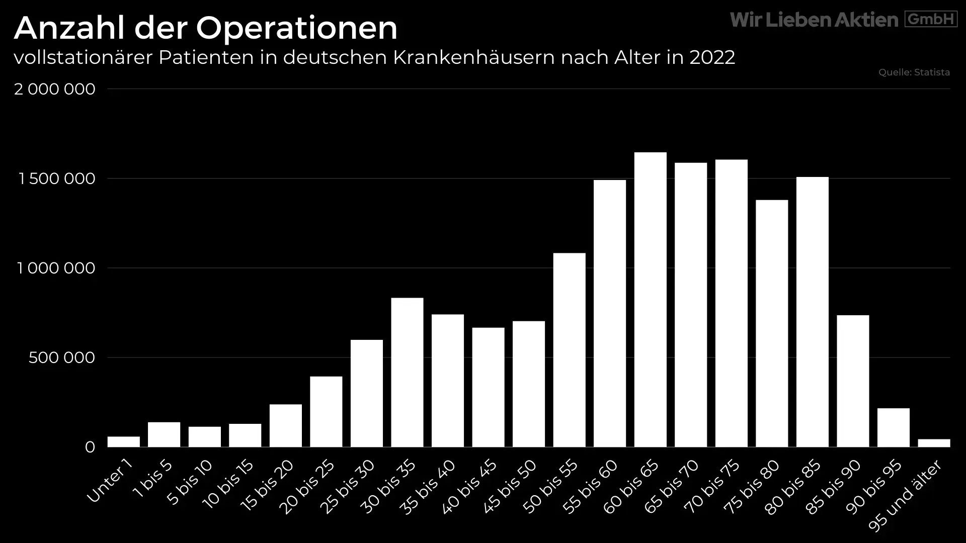 Abbott Aktie Analyse - Kaufenswerter Rücksetzer bei Dauerläufer der Gesundheitsbranche?