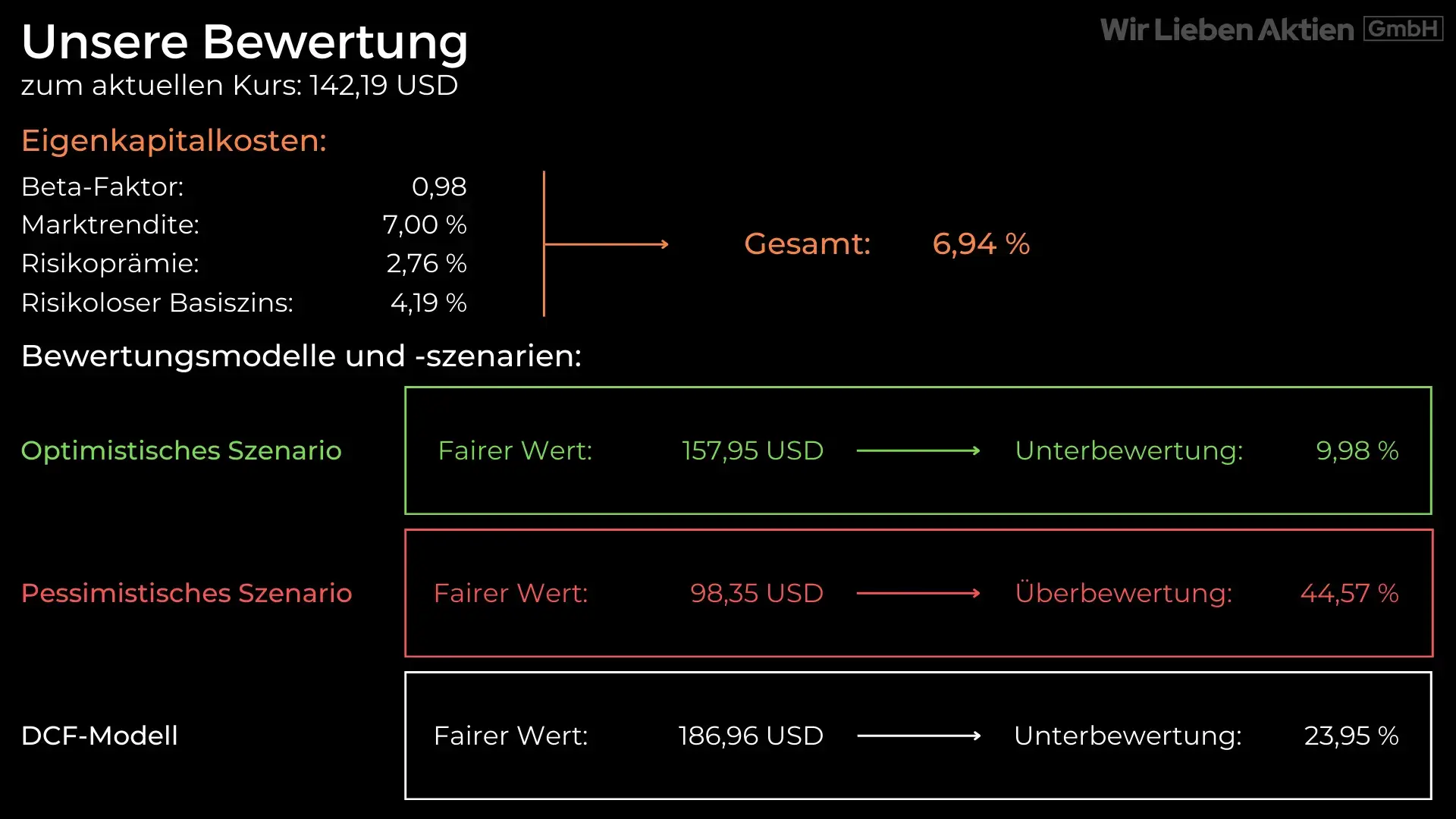 Qualys Aktie Analyse - Risikoarme Investition in einen Megatrend