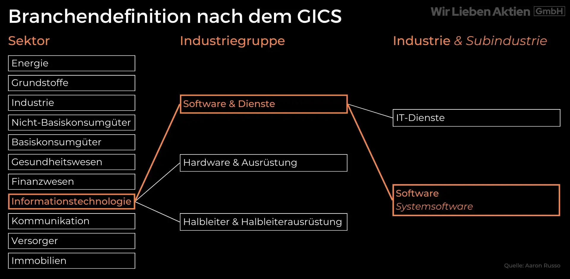 Qualys Aktie Analyse - Risikoarme Investition in einen Megatrend