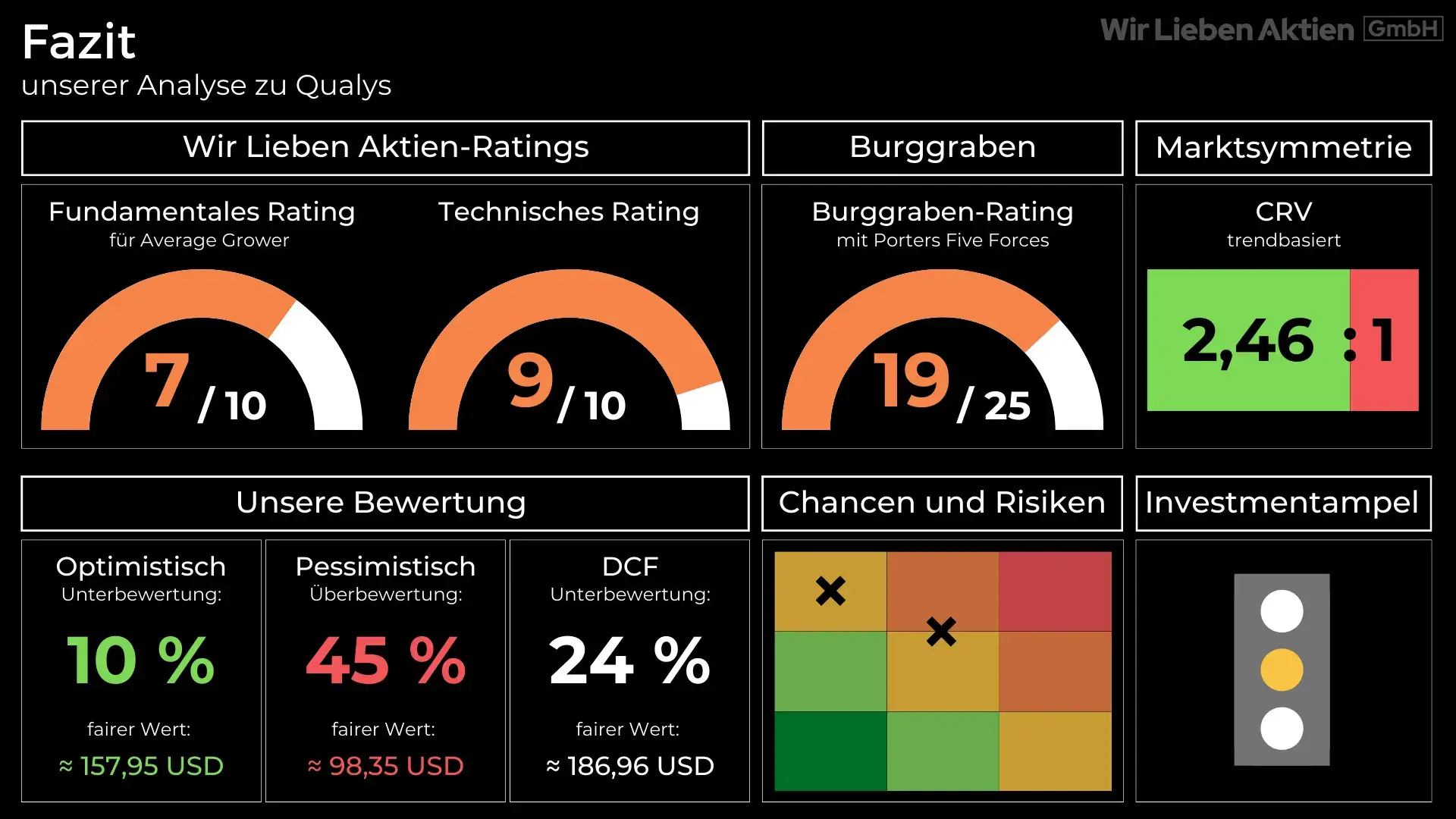 Qualys Aktie Analyse - Risikoarme Investition in einen Megatrend