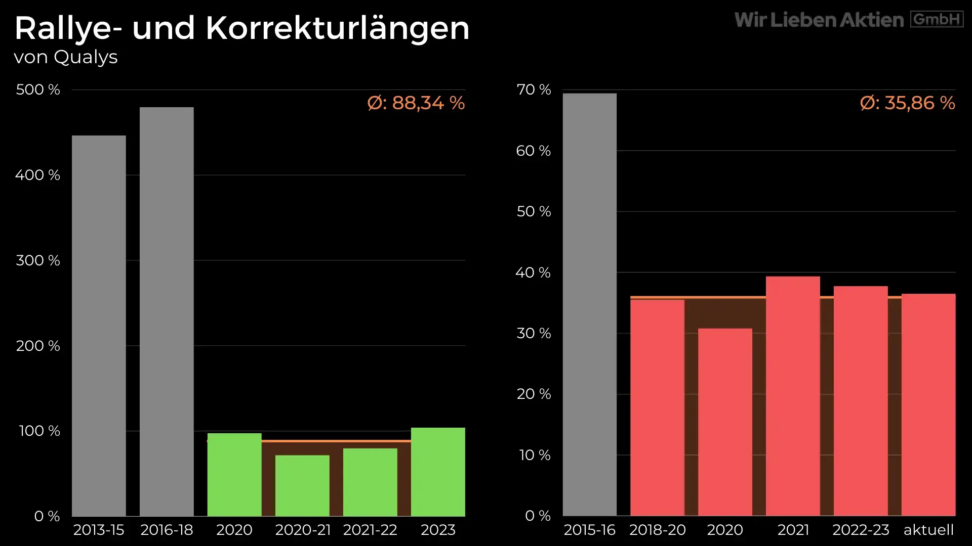 Qualys Aktie Analyse - Risikoarme Investition in einen Megatrend